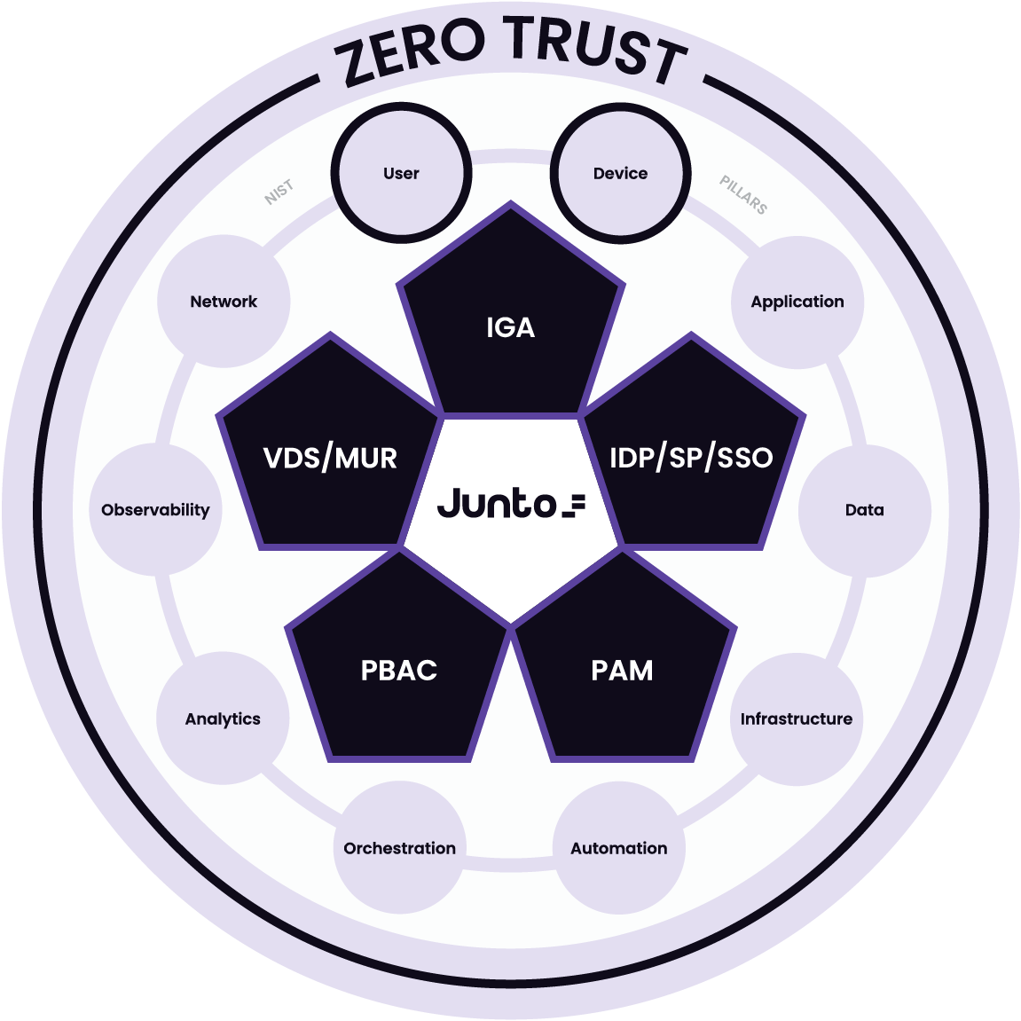 Zero Trust Graphic v04