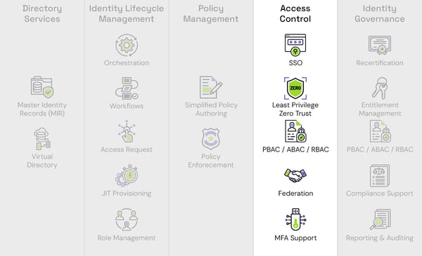 junto-access-control-diagram junto-access-control-diagram