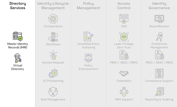 junto-directory-service-diagram junto-directory-service-diagram