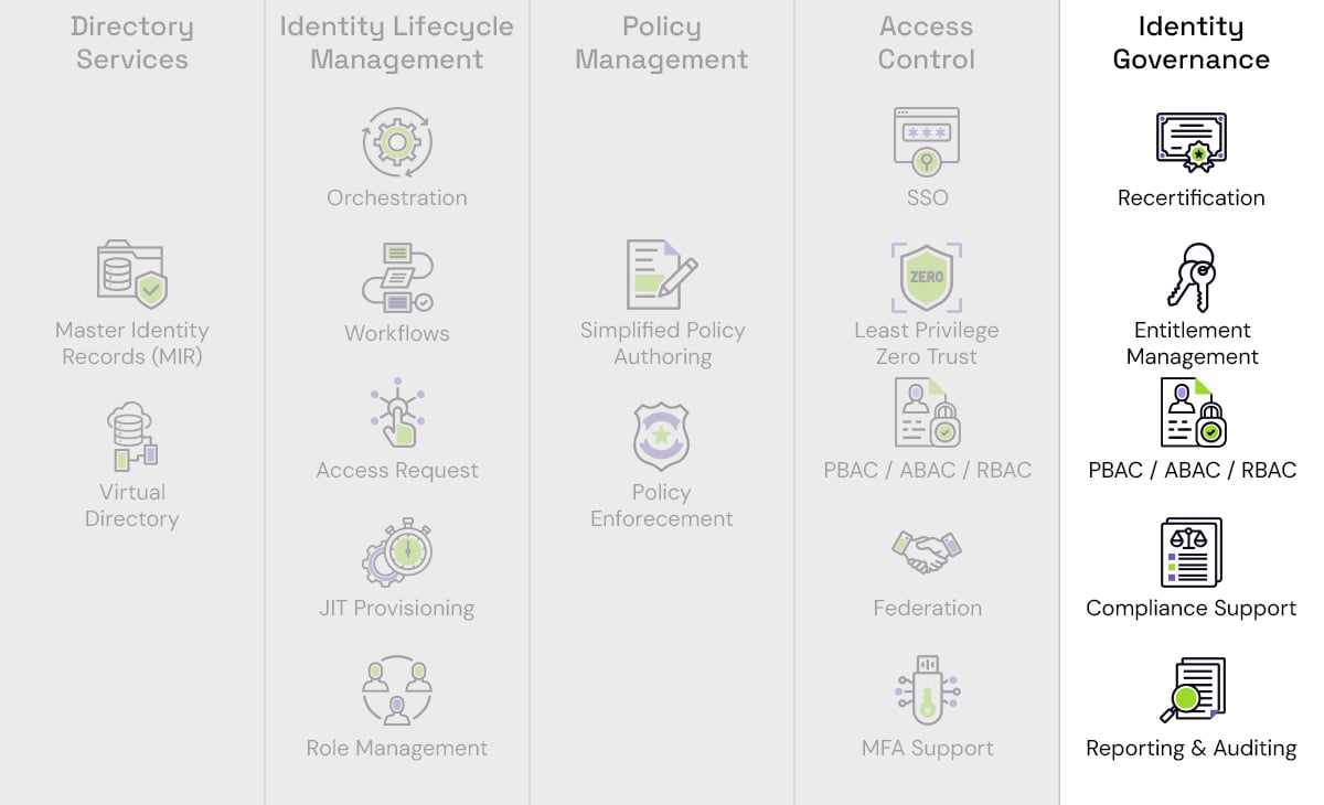 junto-identity-governance-diagram junto-identity-governance-diagram