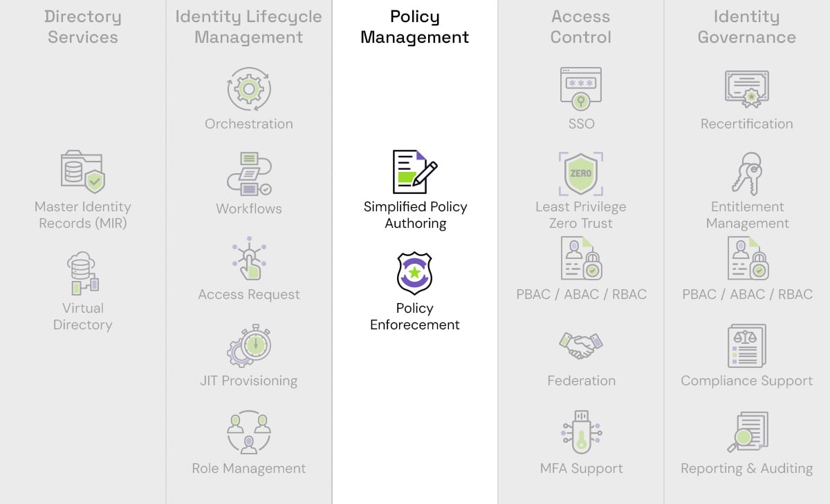 junto-policy-management-diagram junto-policy-management-diagram
